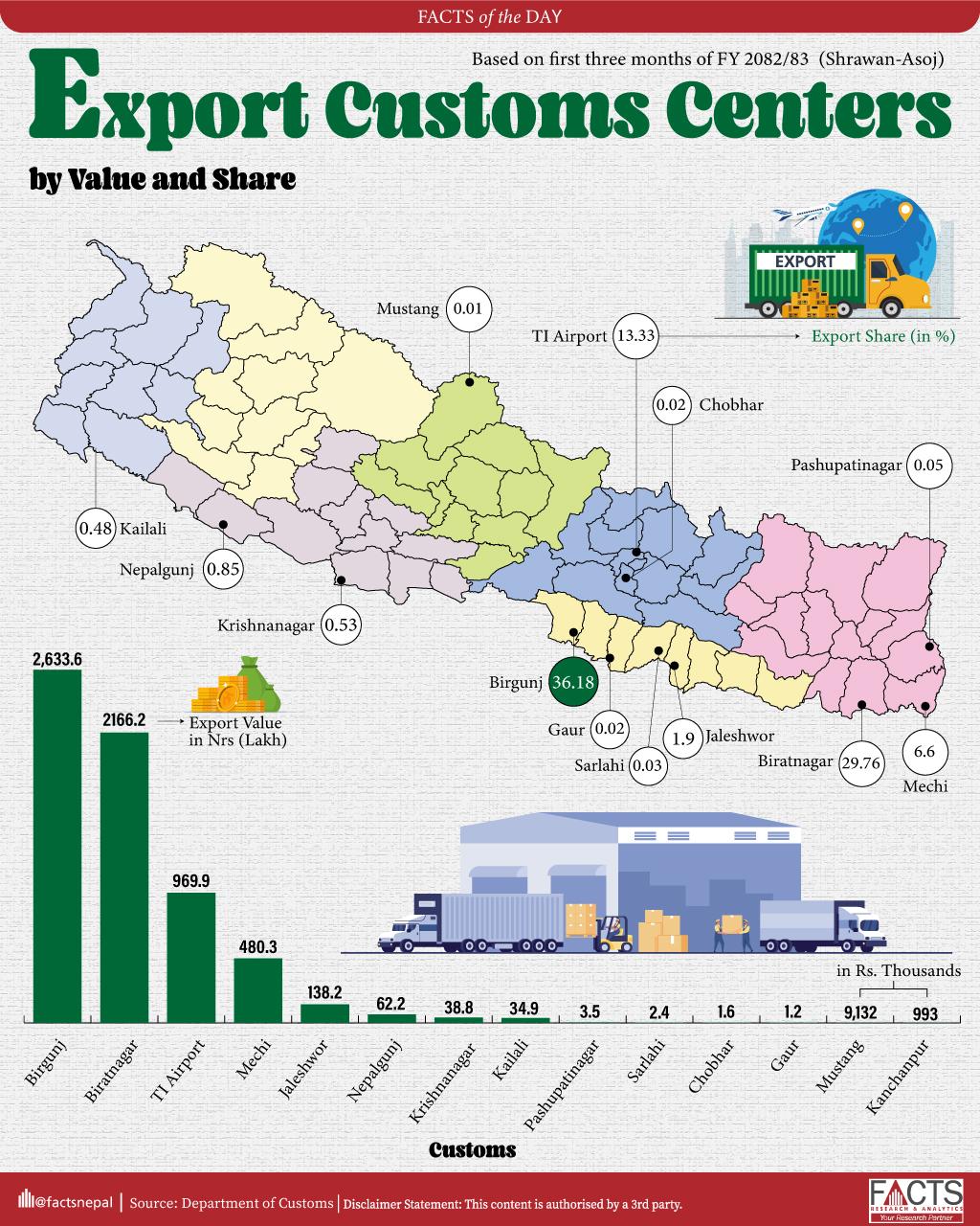 Export Custom Centers by Value and Share