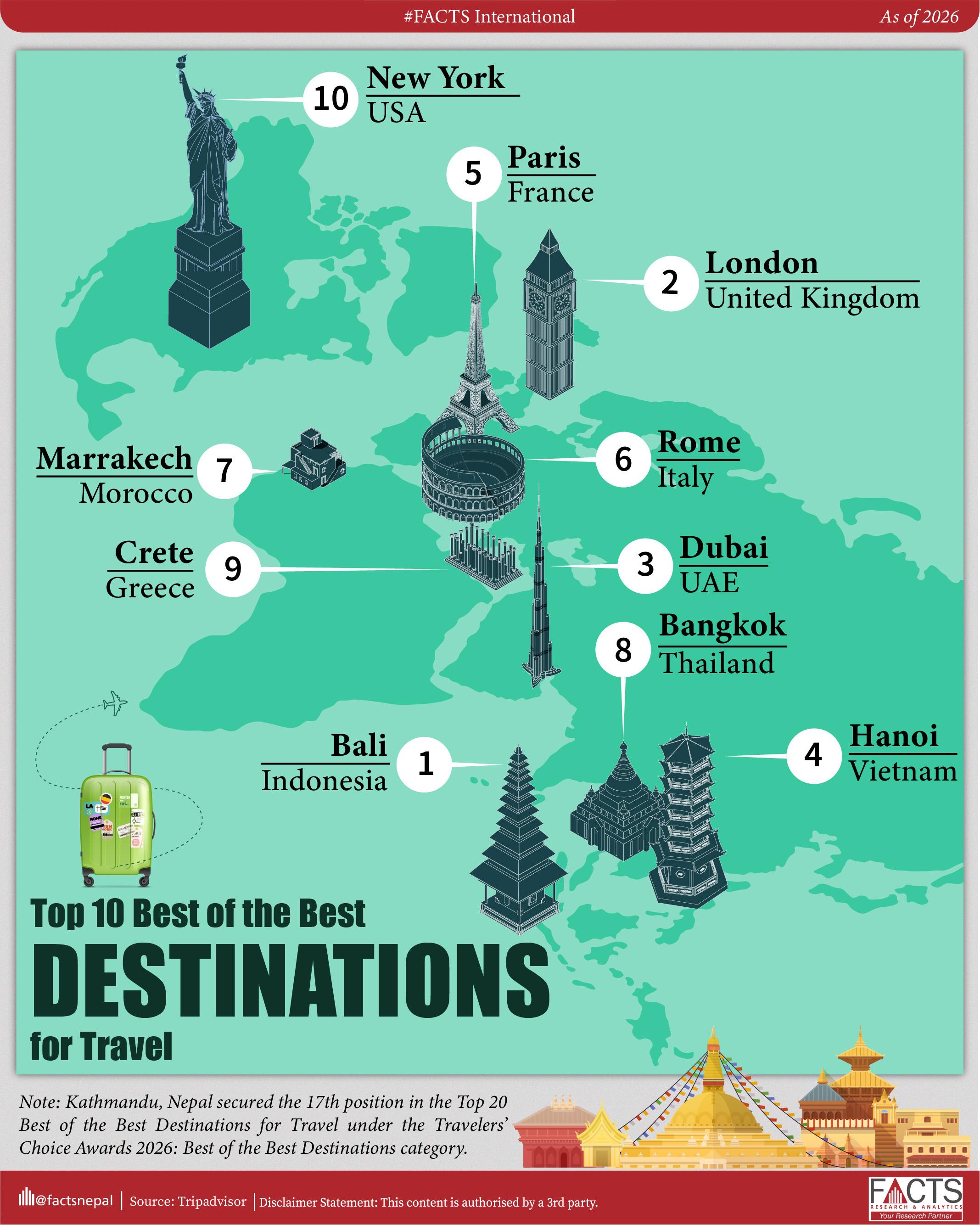 Top 20 Best of the Best Destinations for Travel