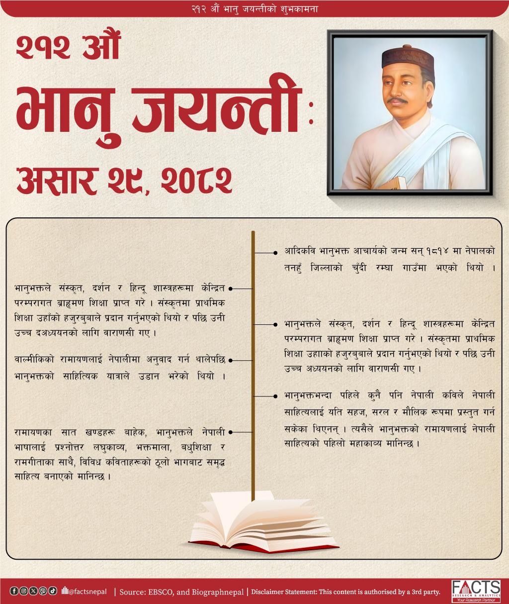 २१२ औं भानु जयंतीको उपलक्षमा हार्दिक मंगलमये शुभकामना !!!
