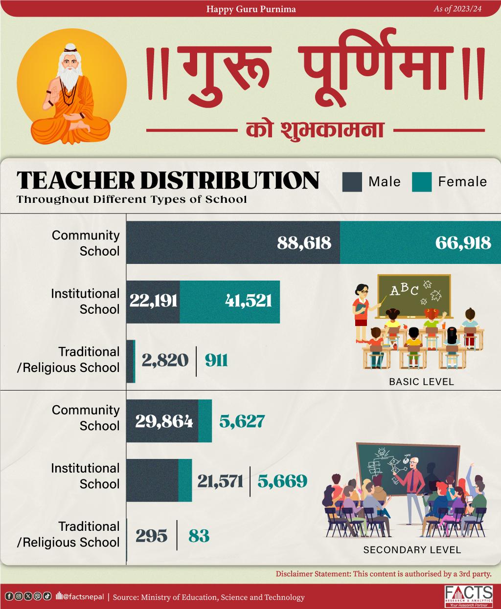 गुरु पूर्णिमाको शुभकामना!