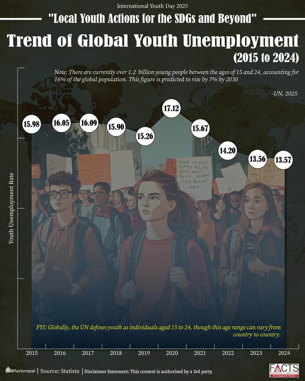 International Youth Day 2025 (IYD): "Local Youth Actions for the SDGs and Beyond"