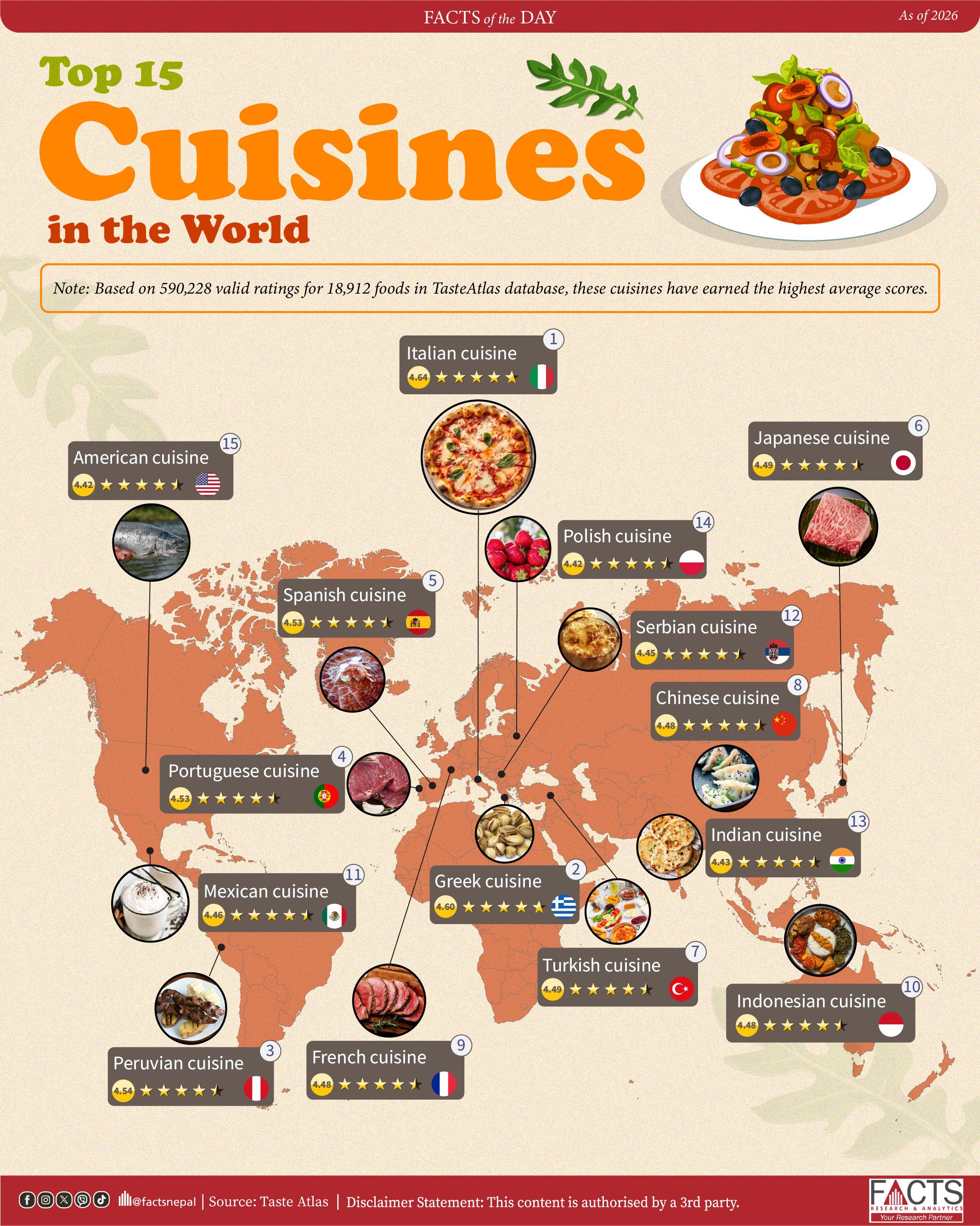 Top 15 Best Cuisines in the World