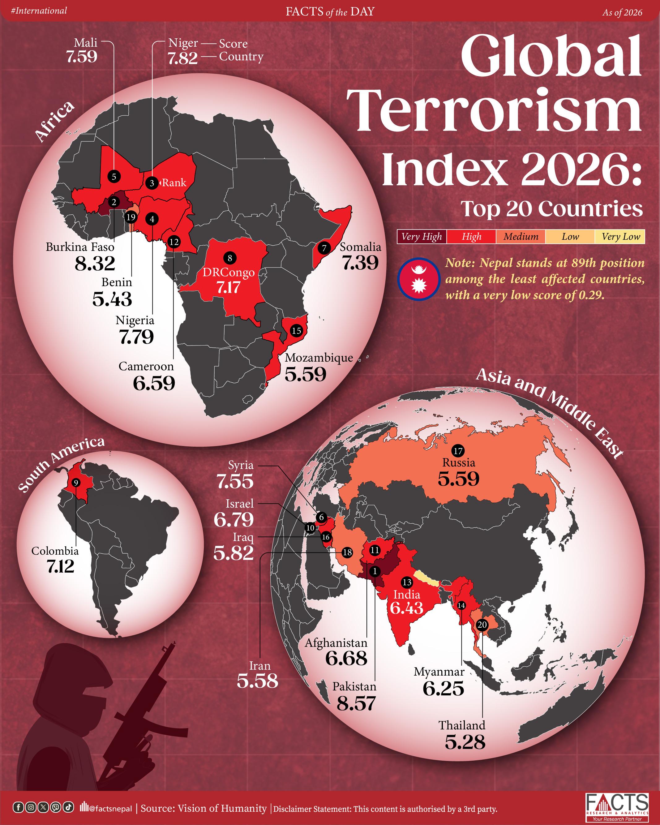 Global Terrorism Index 2026: Top 20 Countries